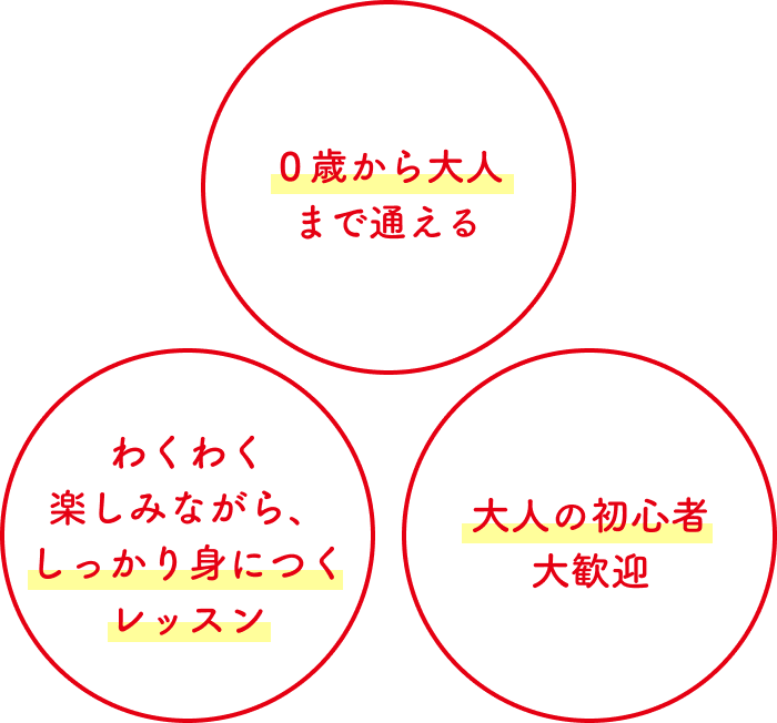 0歳から大人まで通える わくわく楽しみながら、しっかり身につくレッスン 大人の初心者大歓迎